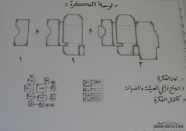 مشروع تصميم فيلا سكنية طابق واحد -أحمد الثلاثيني